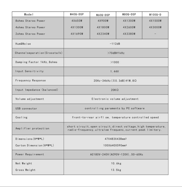 Gisen Audio M-DSP Verstärker – Eleton Audio